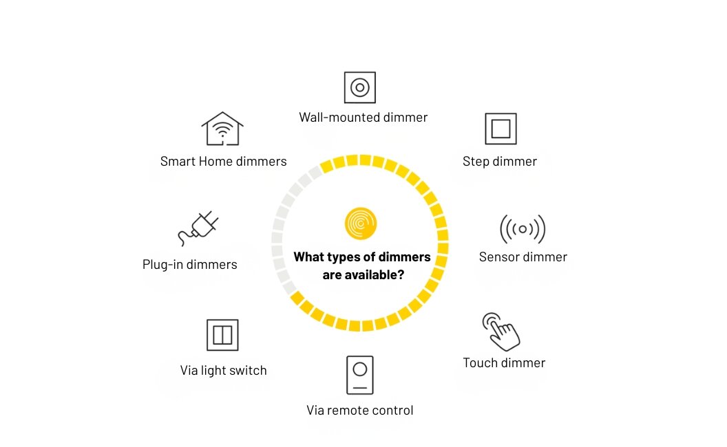 Dimmer Control for Lamps