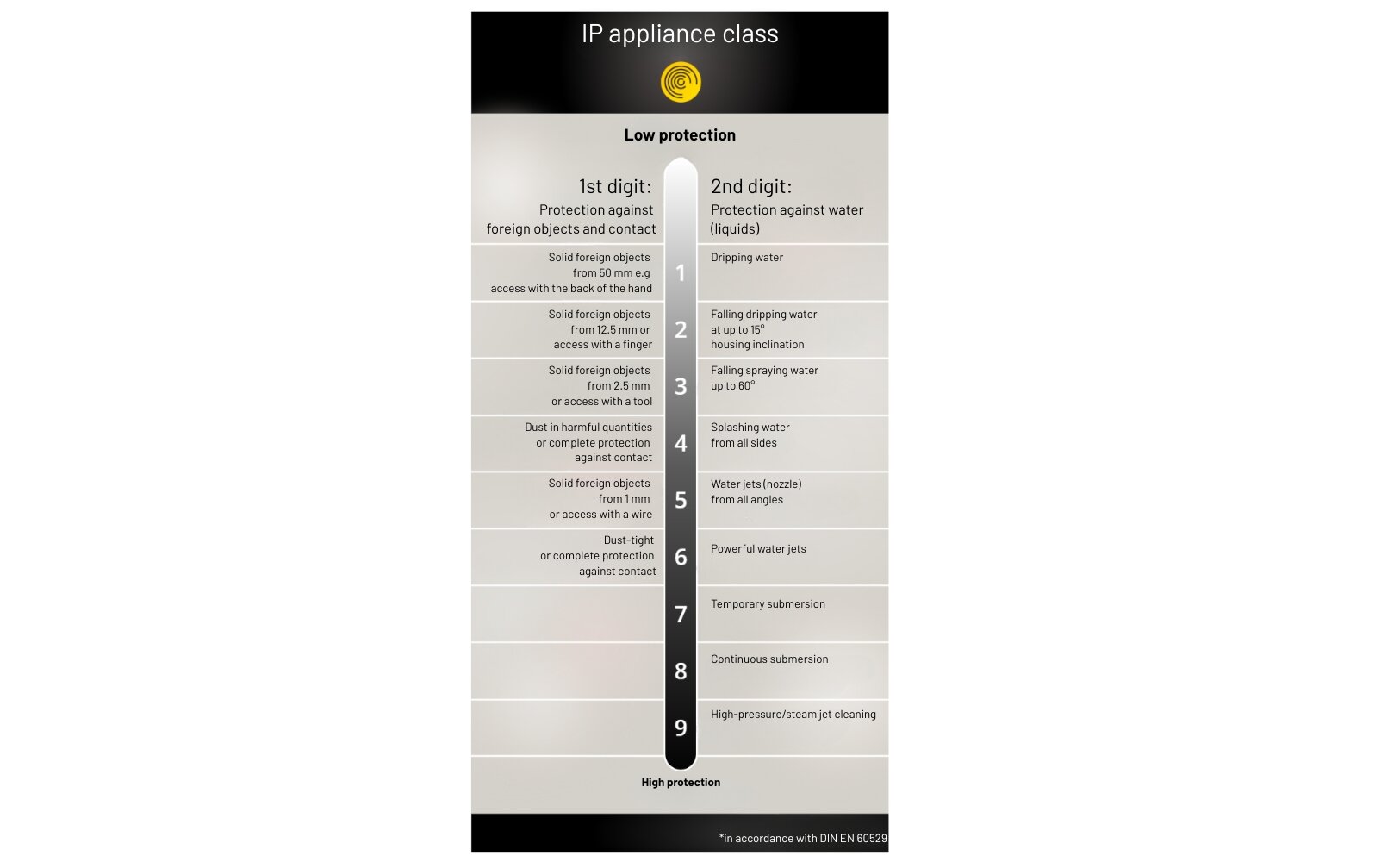 Overview of IP Ratings for Lighting Fixtures