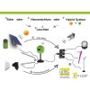 Lutecsun connec Solar MINIS Set of 2 lights and 1 solar panel LED chrome, black, 3-light sources
